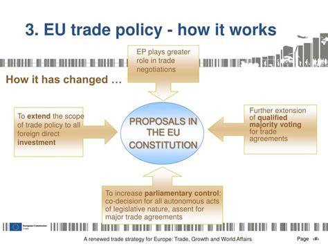 how-long-to-comprehend-ursula-von-der-leyen-eu-trade-deals EU trade policy documents