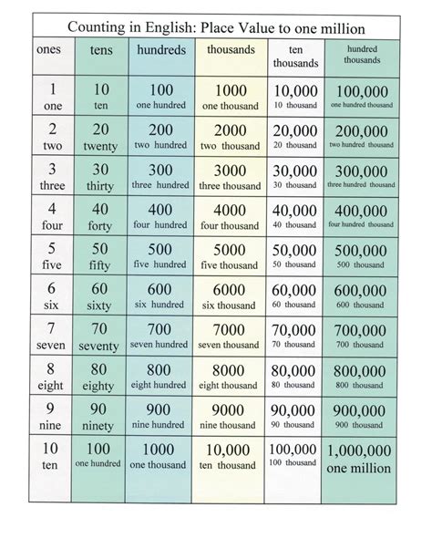 how-long-to-count-to-a-million-out-loud counting to a million out loud
