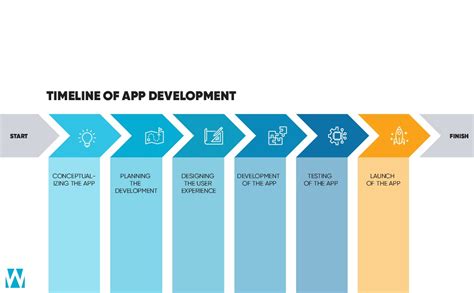 mobile app development timeline