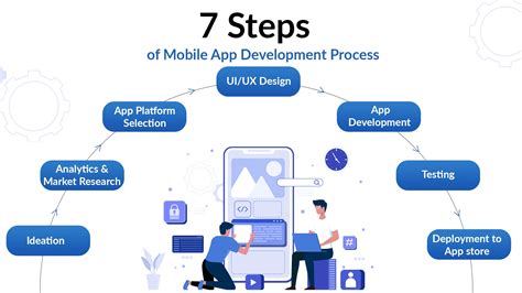 developing-basic-mobile-app-time