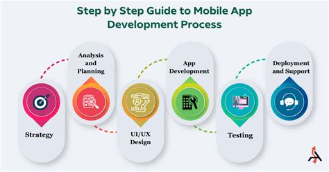 how-long-to-develop-mobile-app-concept-to-launch mobile app development process