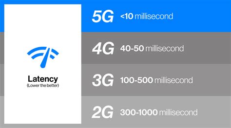 5G network technology speed