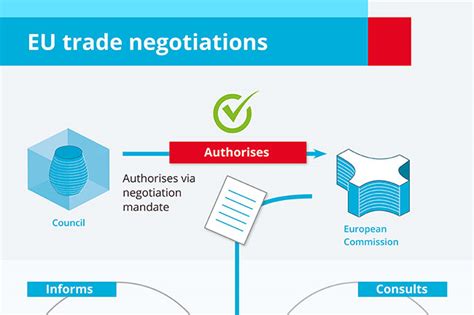how-long-to-finalize-eu-us-trade-agreement EU US trade agreement negotiation