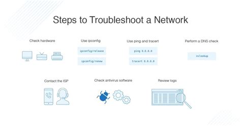 how-long-to-fix-internet-connectivity-issues troubleshooting internet connection