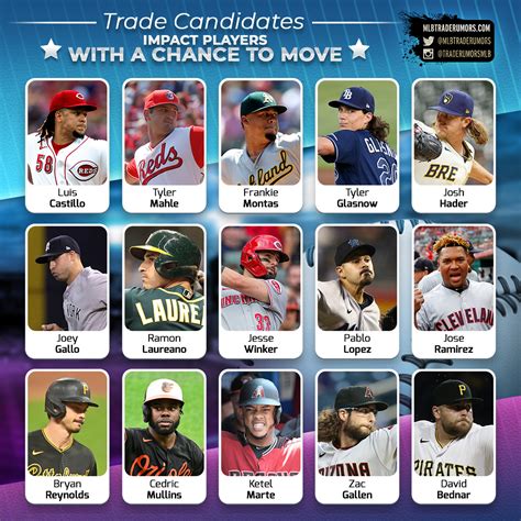 how-long-to-follow-all-updates-mlb-trade-rumors MLB Trade Rumors website updates