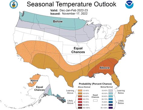 New York City seasonal weather