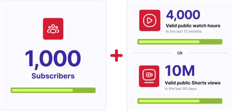 how-long-to-get-monetized-on-youtube-average-time youtube-monetization-average-time