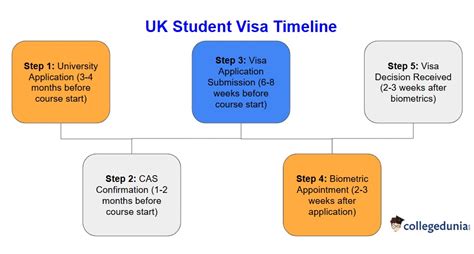 passport visa application timeline