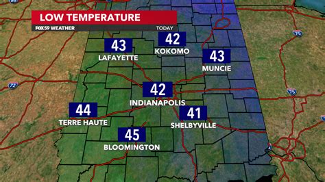 Indianapolis seasonal weather