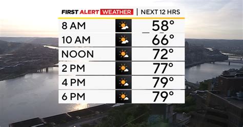 Pittsburgh seasonal weather