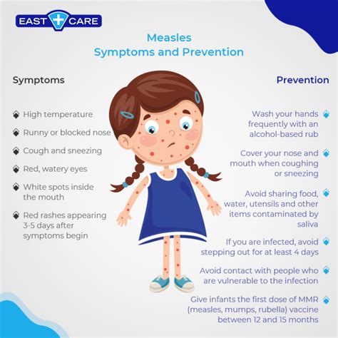 how-long-to-identify-measles-symptoms measles rash symptoms identification