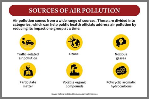 how-long-to-improve-air-quality-in-affected-areas air pollution control measures