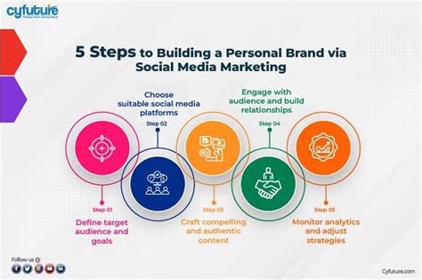 personal branding social media