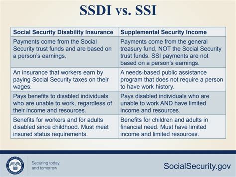 how-long-to-learn-about-ssi-benefits SSI benefits information