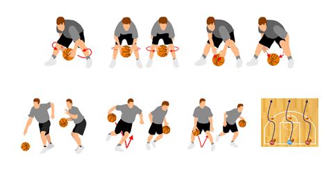 basketball dribbling drills practice