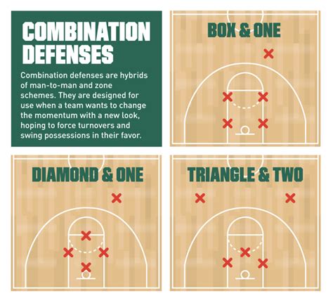 how-long-to-learn-basketball-strategies-like-tyty-washington basketball player studying game strategies