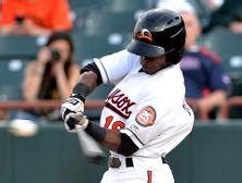 how-long-to-learn-cedric-mullins-career-highlights Cedric Mullins baseball highlights