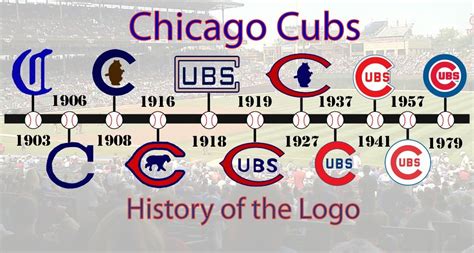 how-long-to-learn-chicago-cubs-history Chicago Cubs baseball history