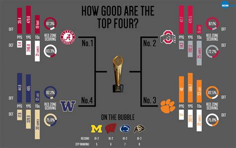 how-long-to-learn-college-football-rankings college football rankings analysis