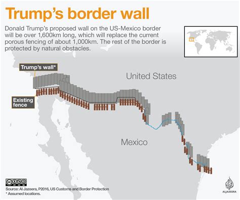 US-Mexico border current status