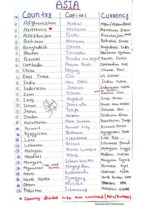 learning-every-country-capital-by-heart