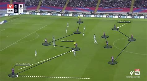 how-long-to-learn-fc-barcelona-football-strategies FC Barcelona football tactics analysis