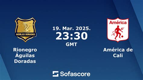 how-long-to-learn-history-america-vs-aguilas-doradas football match América vs Águilas Doradas