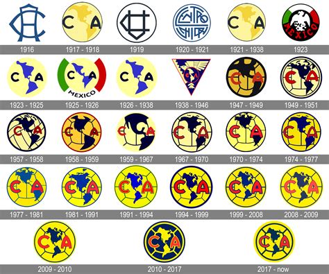 how-long-to-learn-history-club-america Club America football history