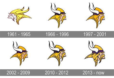 Minnesota Vikings football history
