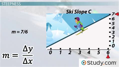 history of mathematics slope concept