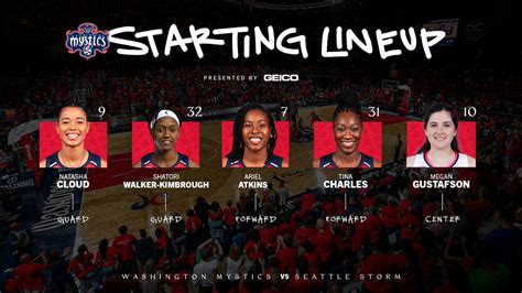 how-long-to-learn-history-washington-mystics Washington Mystics basketball team history