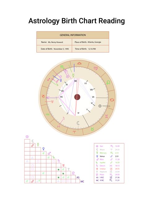 astrology chart reading