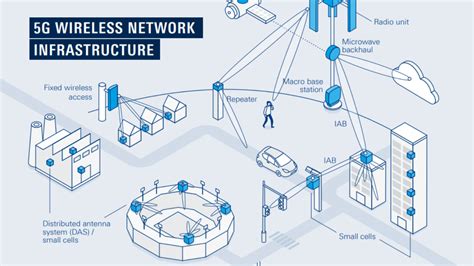 how-long-to-learn-latest-5g-technology 5G technology network infrastructure