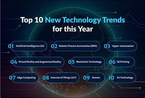 how-long-to-learn-latest-trends-in-tech-companies tech industry trends news