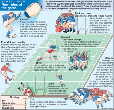 rugby rules explained