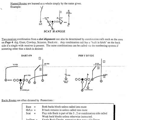 how-long-to-learn-minnesota-vikings-playbook Minnesota Vikings football playbook study
