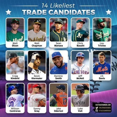 how-long-to-learn-mlb-trade-deadline MLB baseball trade deadline news