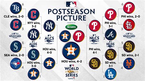MLB wild card standings baseball