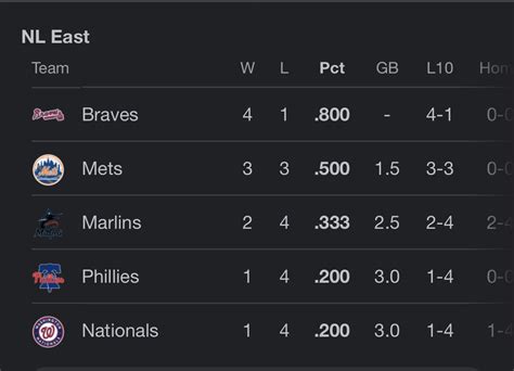 baseball NL East standings