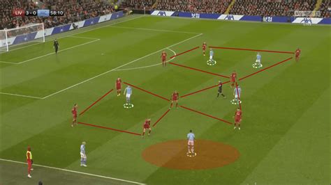 soccer tactics analysis