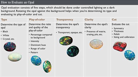 evaluating opal gemstone value