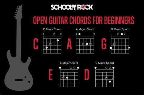 learning guitar for beginners