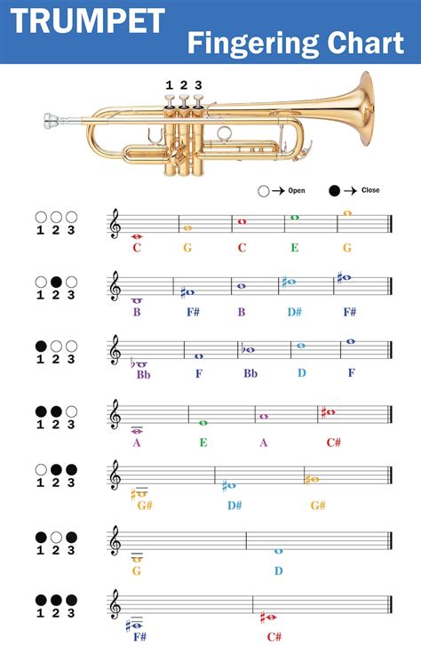 learn-trumpet-song-feels-so-good