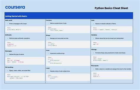 how-long-to-learn-python-beginner beginner-python-coding-learning-time