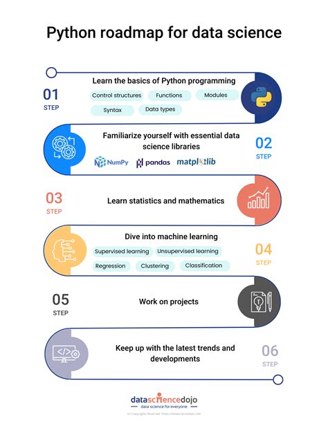 how-long-to-learn-python-for-data-analysis python for data analysis learning path