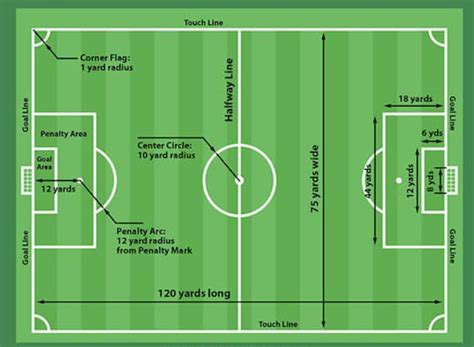 how-long-to-learn-rules-pachuca-mazatlan-soccer-match soccer match rules explanation