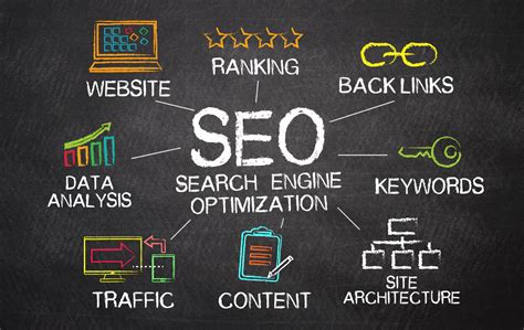 how-long-to-learn-seo-for-small-business small business SEO optimization