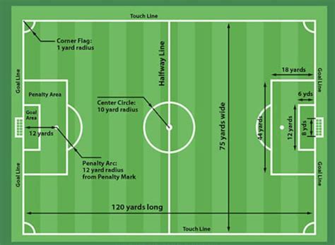 how-long-to-learn-soccer-rules-watching-ny-red-bulls-vs-chicago soccer match rules explained