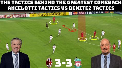 football tactics analysis Liverpool vs Milan