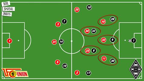 how-long-to-learn-strategies-morocco-vs-nigeria-football-matches football match strategy analysis